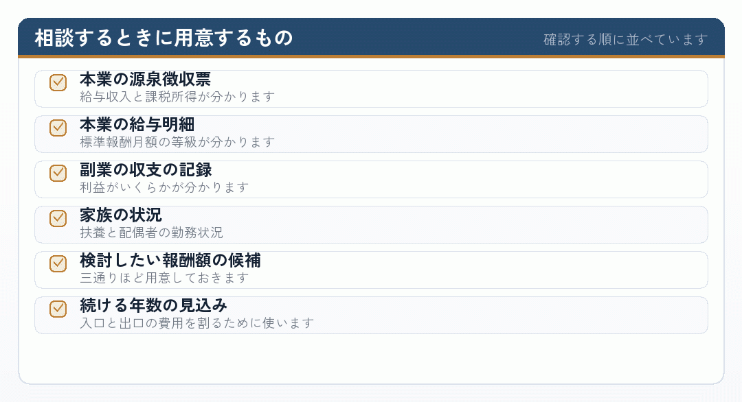 税理士に相談するときに用意する資料のチェックリスト