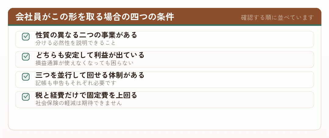 会社員が法人と個人事業を並行させる場合の四つの条件のチェックリスト