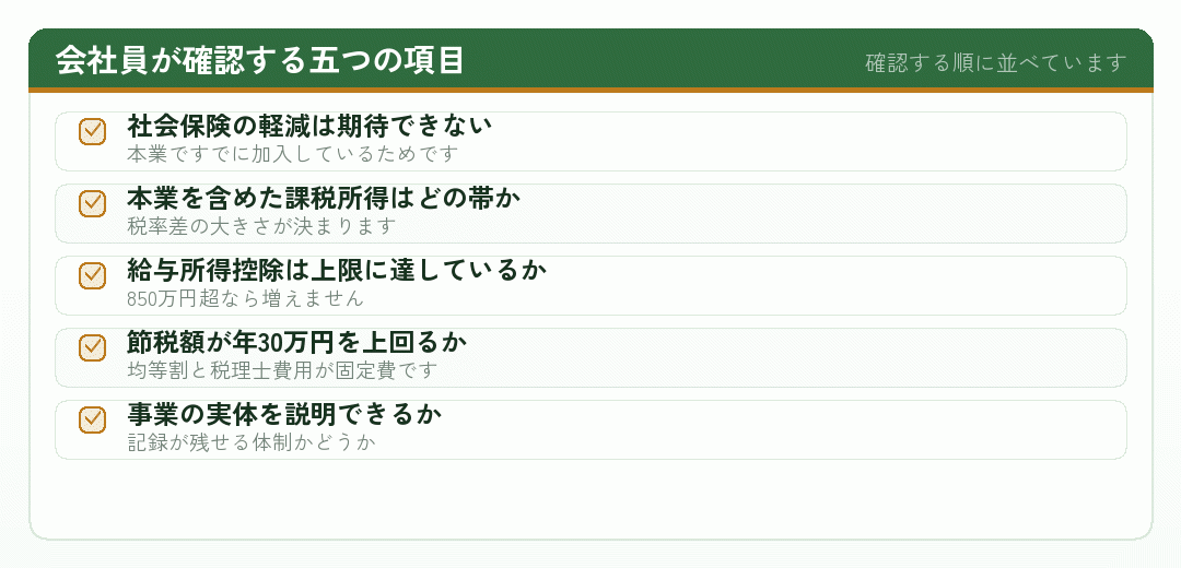 会社員が小規模な法人を持つかを判断する五つの項目のチェックリスト
