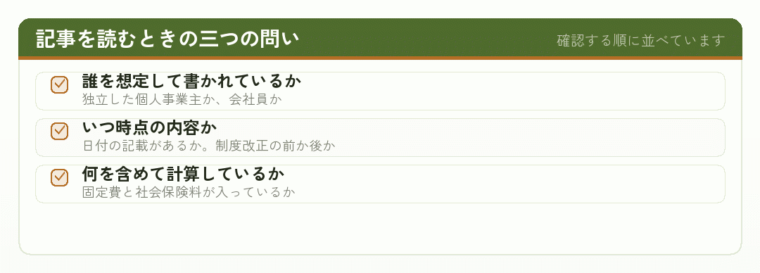 会社設立の記事を読むときの三つの問いを並べたチェックリスト