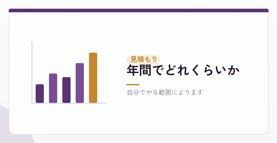 時間と費用を、具体的に並べてみるを表したイラスト