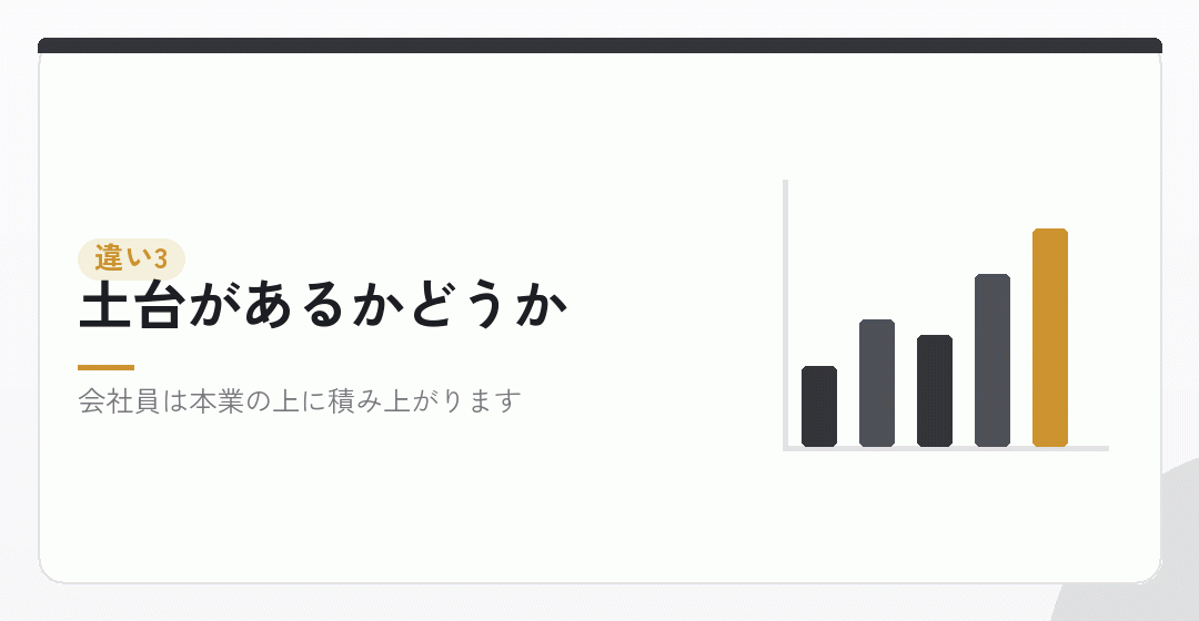 違いその三：所得税の税率帯が違うを表したイラスト