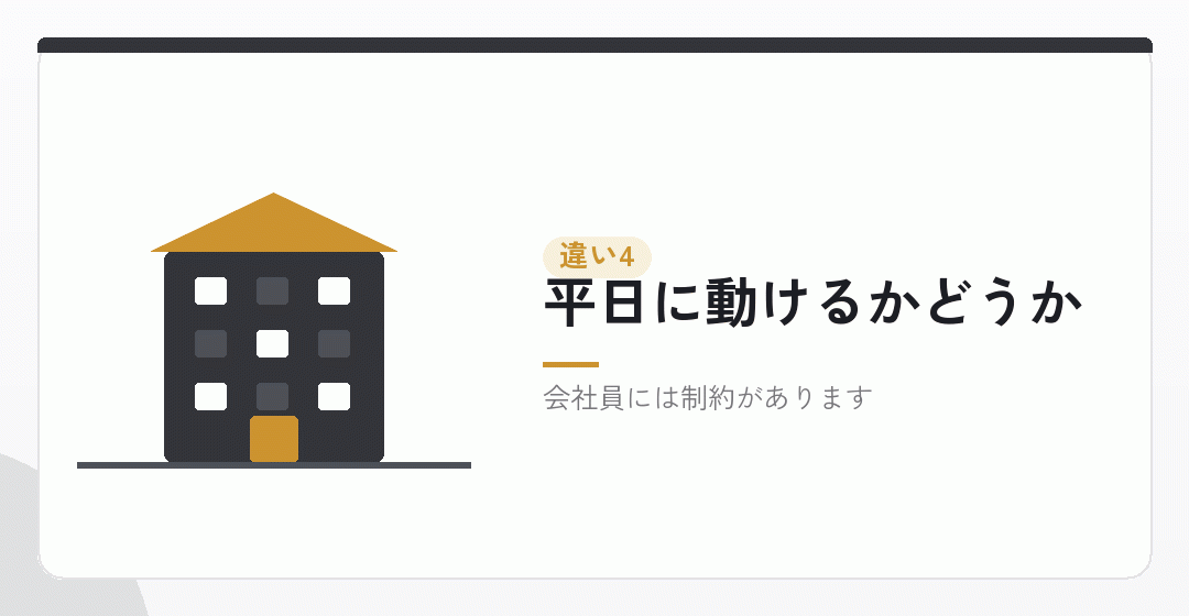 違いその四：時間と手続きの制約を表したイラスト