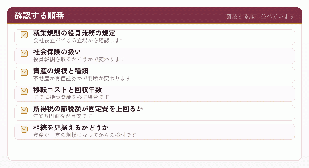 会社員が資産管理の会社設立を検討する際に確認する六つの項目のチェックリスト