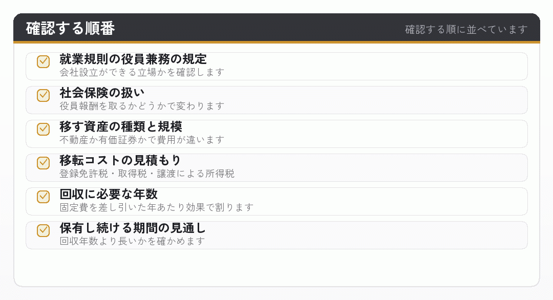 会社員が資産管理のための会社設立を検討する際に確認する順番のチェックリスト