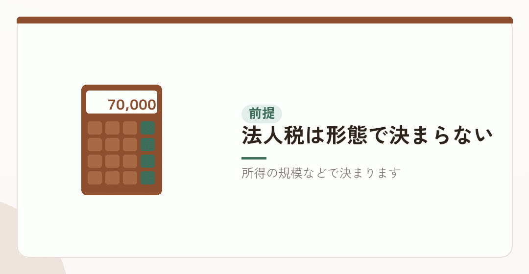 先に押さえる。税額は会社の形態では変わらないを表したイラスト