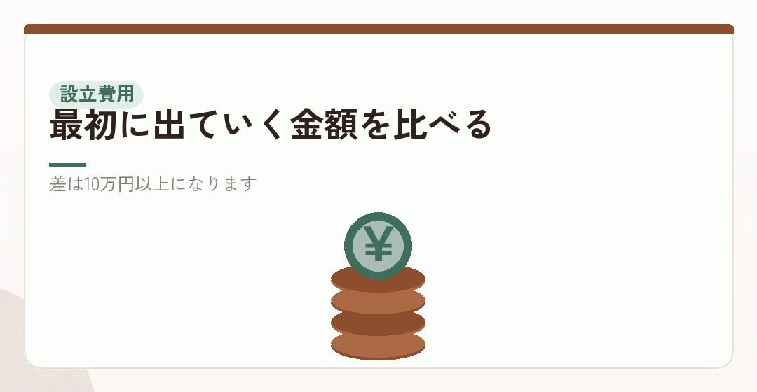 会社設立のときにかかる費用の差を表したイラスト