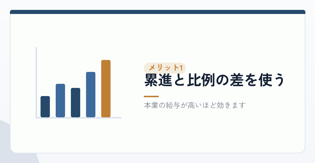 効く:税率構造の違い。ただし本業の給与しだいを表したイラスト