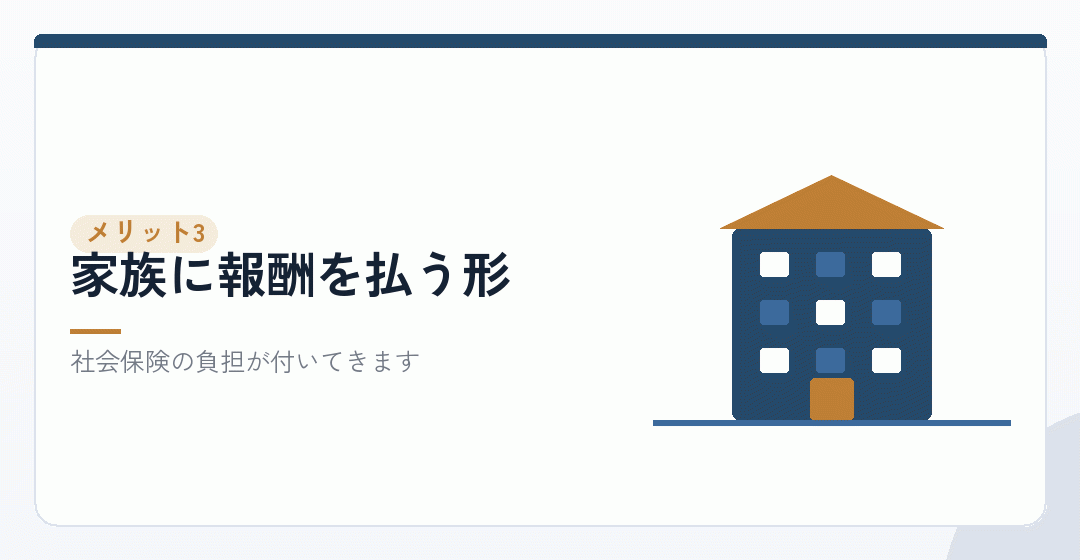 条件つき:所得の分散を表したイラスト
