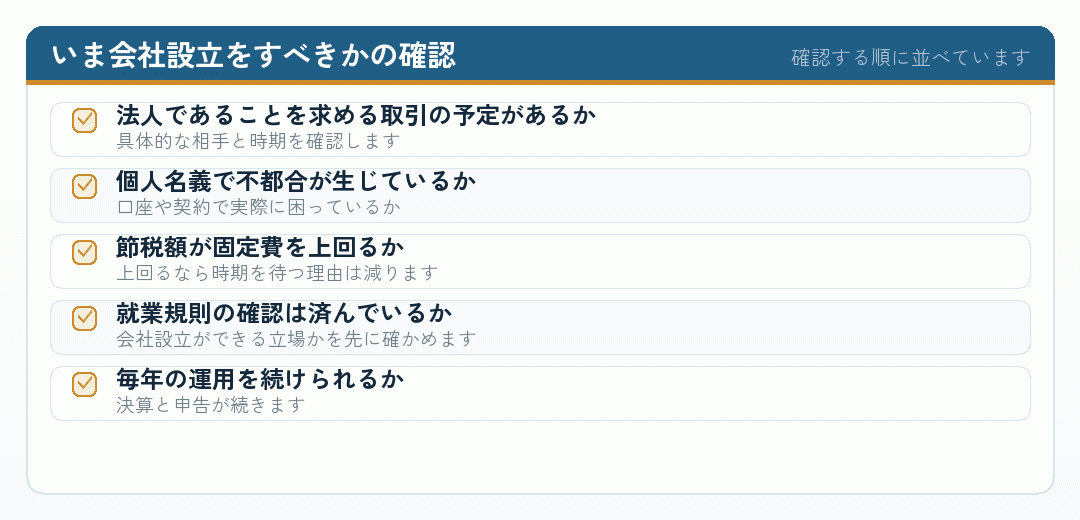 いま会社設立をすべきかを判断するためのチェックリスト