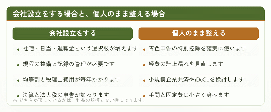 会社設立をする場合と個人のまま整える場合を比べた図
