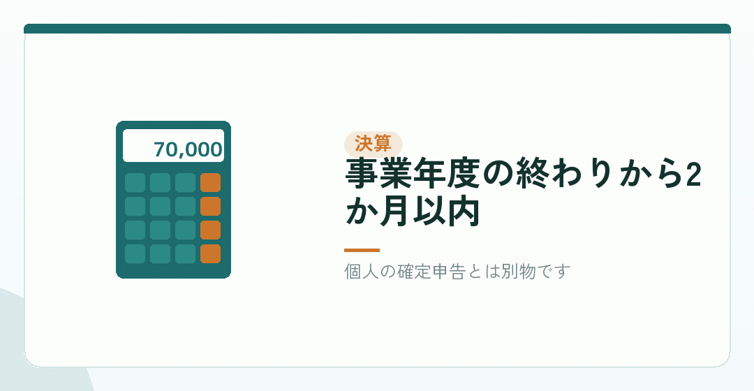 年に一度の決算と法人税の申告を表したイラスト