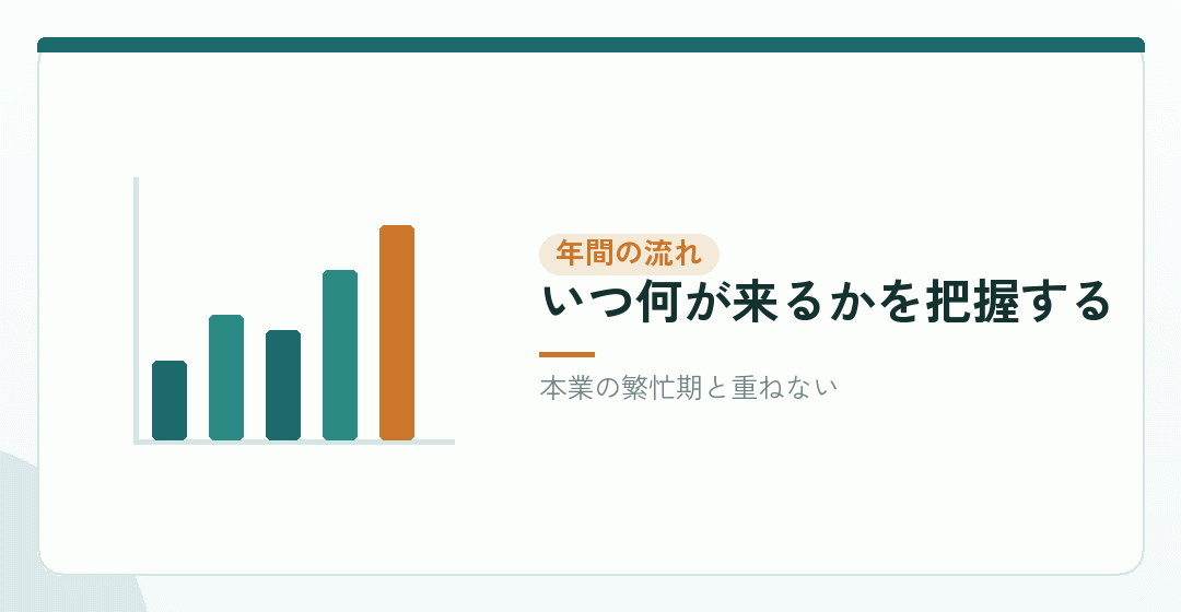 一年の流れとして並べてみるを表したイラスト