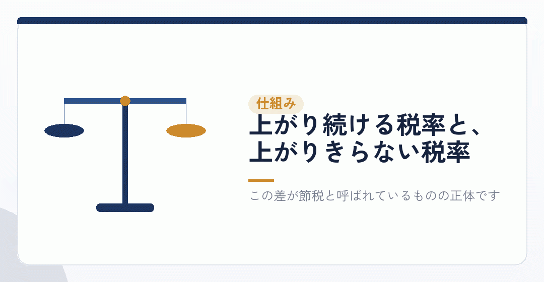 所得税の累進課税と法人税の比例的な税率を天秤で比べたイラスト