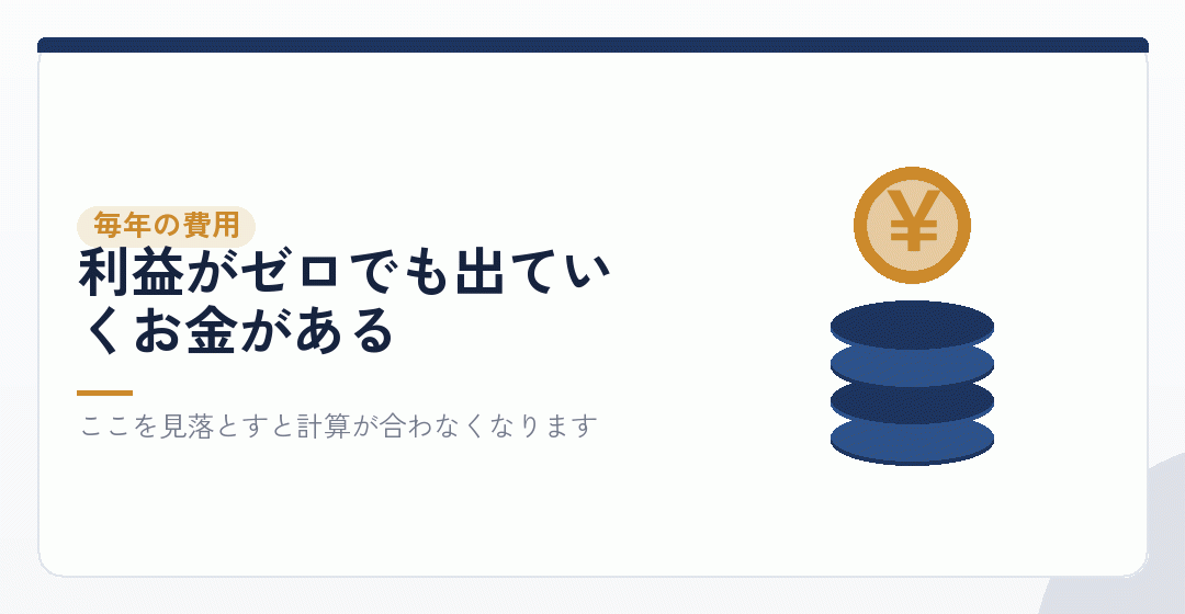 赤字でもかかる法人住民税の均等割など毎年の維持コストを表したイラスト
