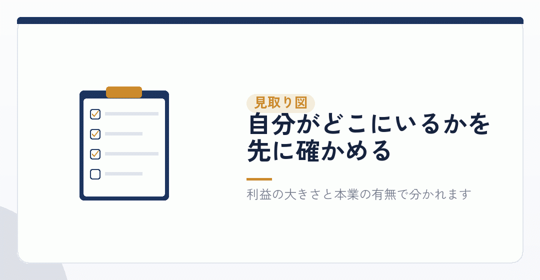 会社設立が向く場合と急がない場合を整理したチェックリストのイラスト