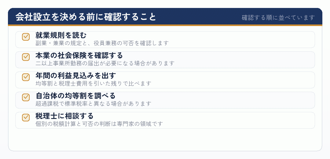 会社設立を決める前に確認すべき項目を並べたチェックリスト
