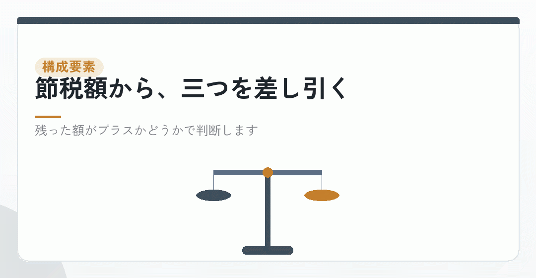 分岐点を決める三つの要素を表したイラスト