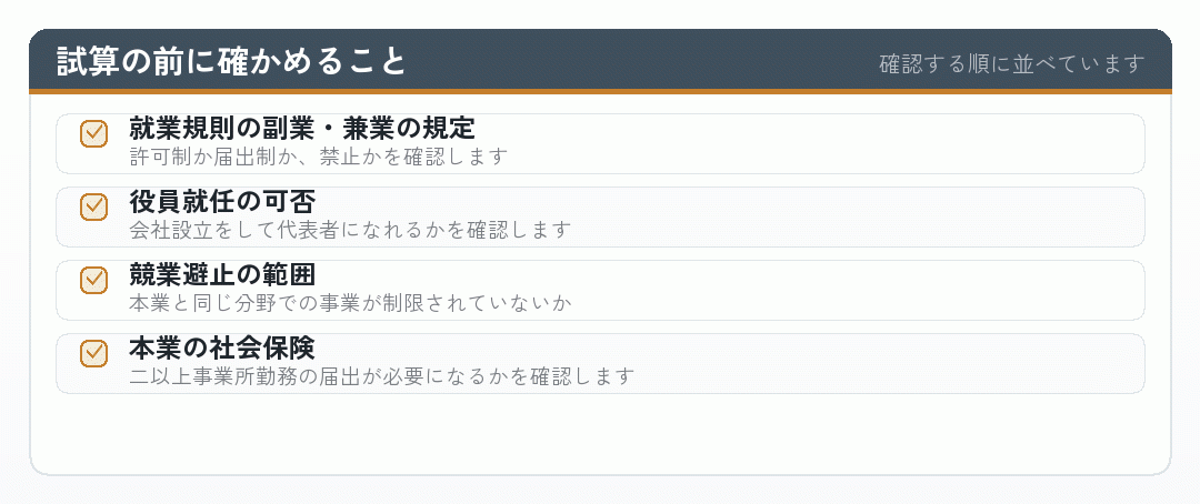 会社設立の試算をする前に確認すべき項目のチェックリスト