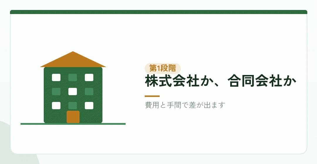 会社の形を決める。サラリーマンなら合同会社も選択肢を表したイラスト