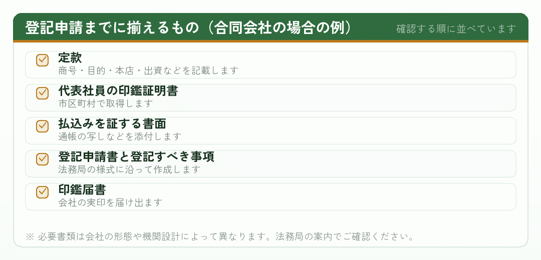 合同会社の登記申請に必要な書類のチェックリスト