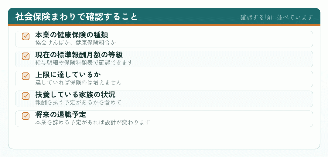 会社設立の前に確認しておく社会保険関係の項目のチェックリスト