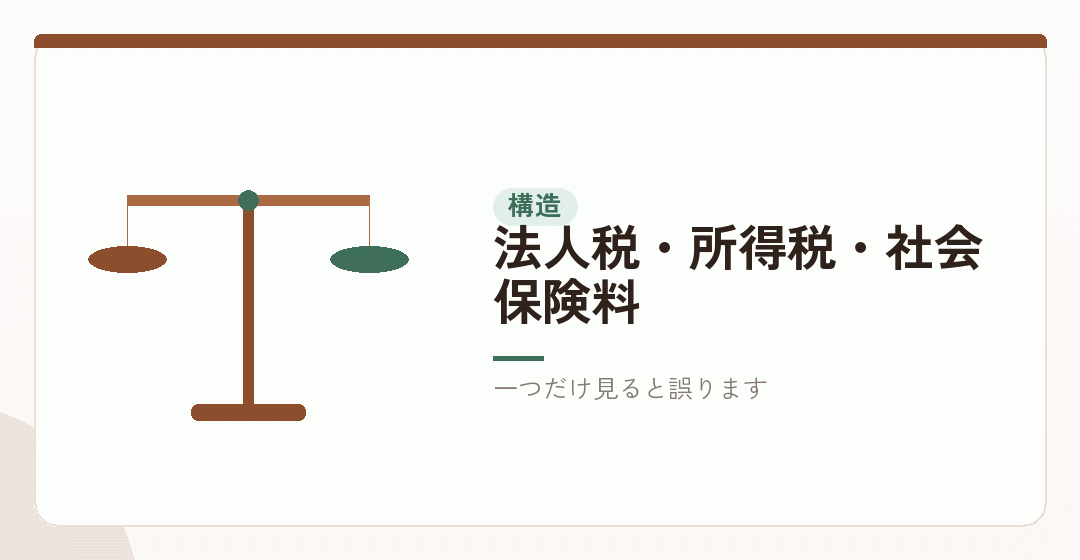 三つが同時に動くという構造を表したイラスト