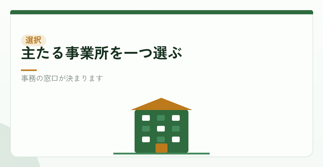 選択事業所を決めるということを表したイラスト