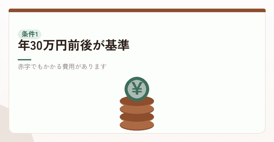 条件その一:利益が固定費に届かないを表したイラスト