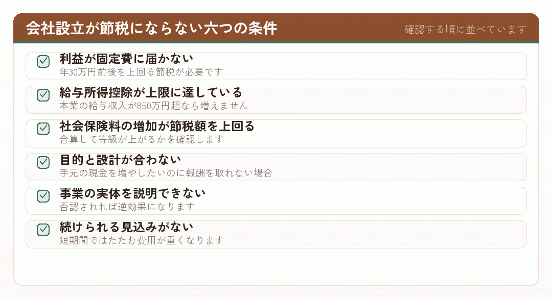 会社設立が節税にならない六つの条件を並べたチェックリスト