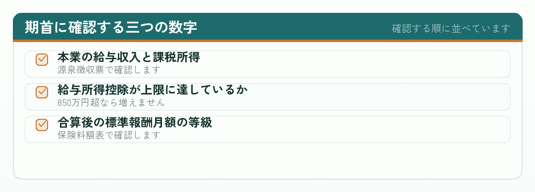役員報酬を決める期首に確認する三つの数字のチェックリスト