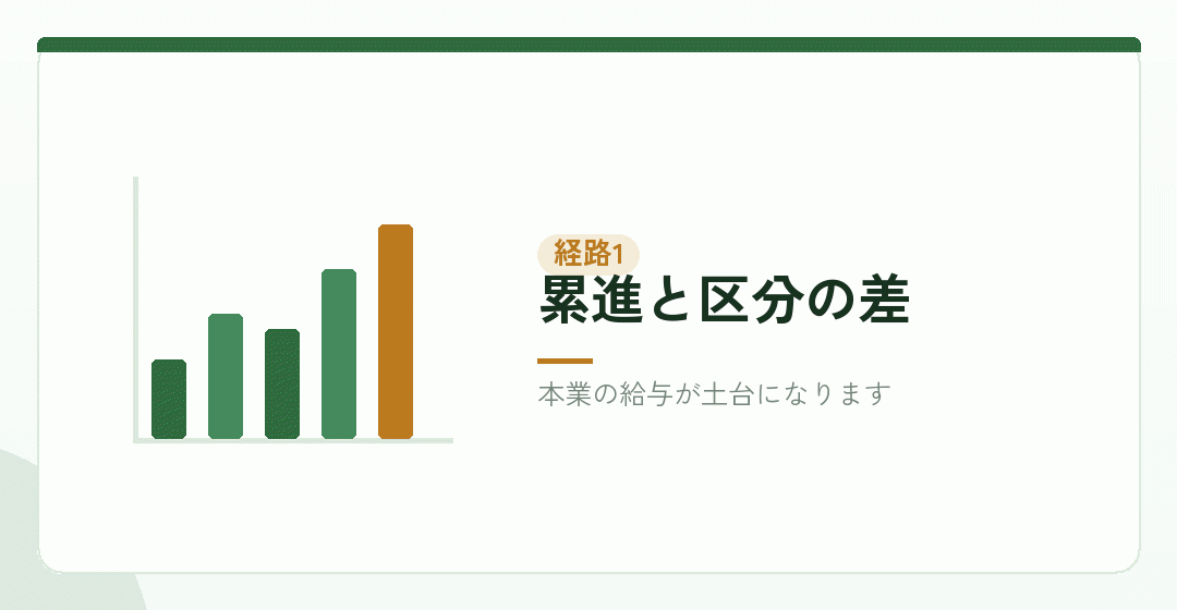 経路その一：税率構造の違いを表したイラスト