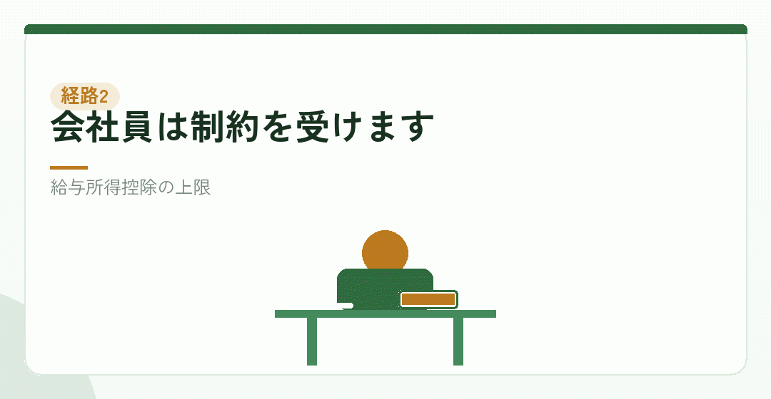 経路その二：所得の付け替えを表したイラスト