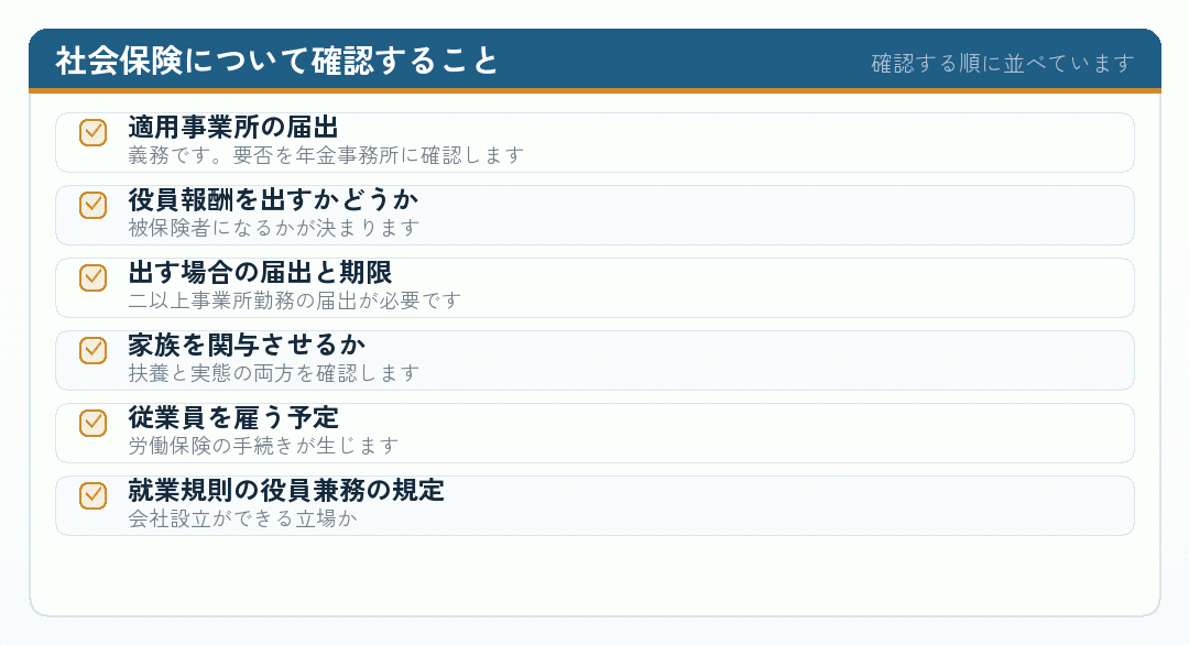 社会保険について会社設立の前に確認する六項目のチェックリスト