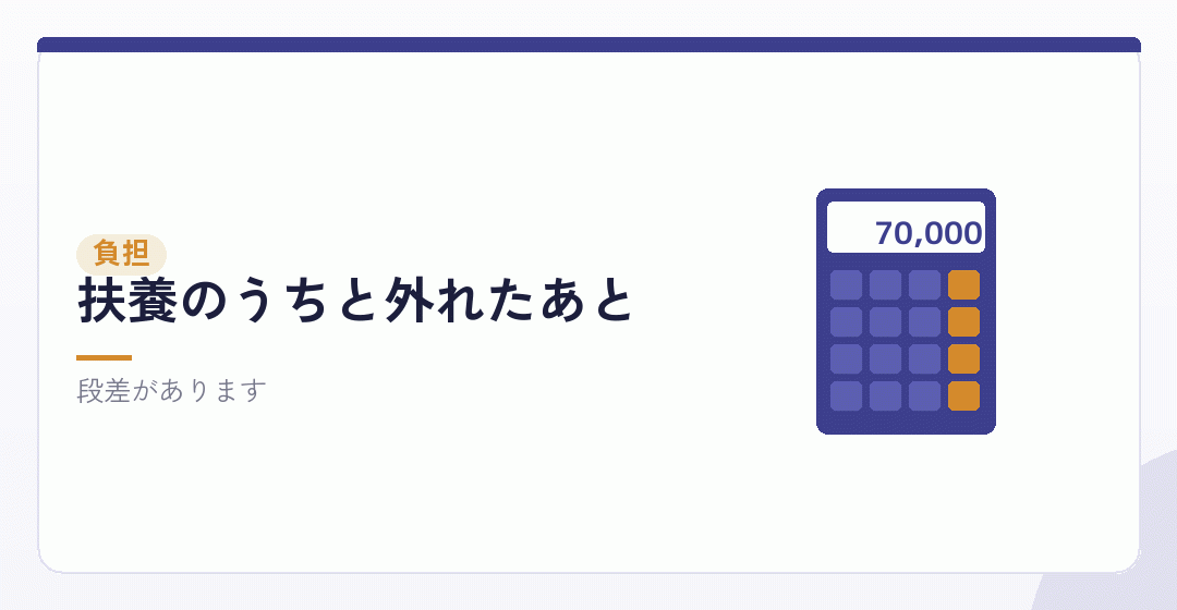 負担がどう変わるかを表したイラスト