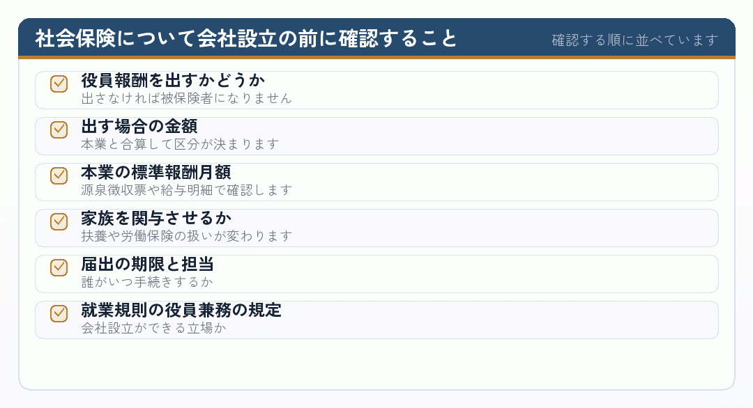 社会保険について会社設立の前に確認する六項目のチェックリスト