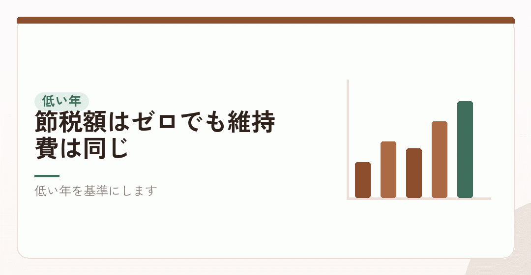 収益がない年をどう見るかを表したイラスト
