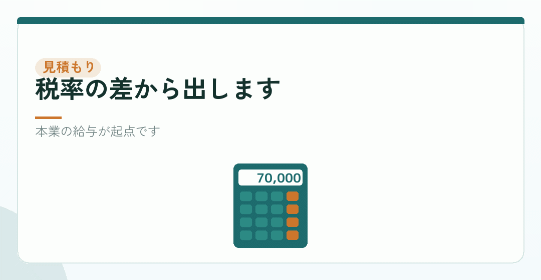見返りをどう見積もるかを表したイラスト