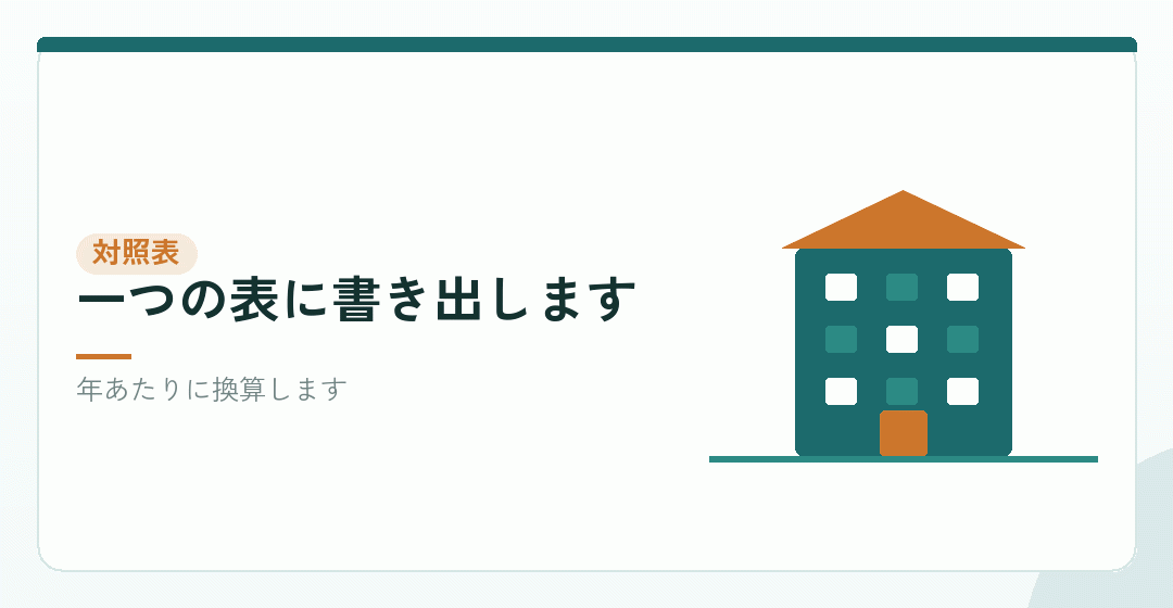 費用と見返りを並べるを表したイラスト