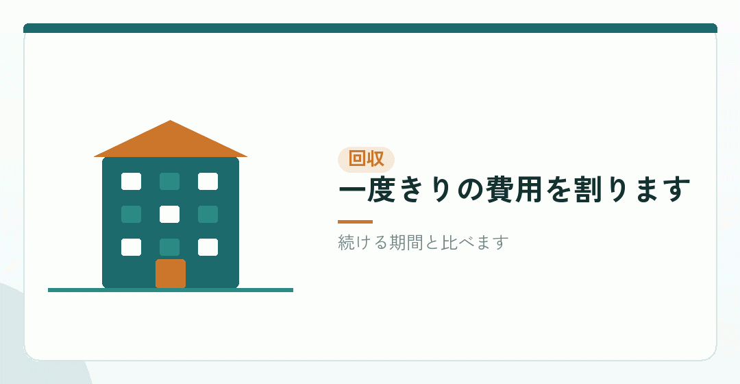 回収年数を出すを表したイラスト