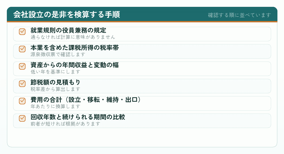 会社設立の是非を検算する六つの手順を示したチェックリスト