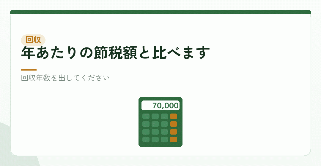費用を回収できるかを表したイラスト