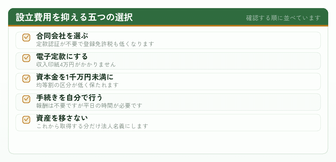 資産管理会社の設立費用を抑える五つの選択肢を示したチェックリスト