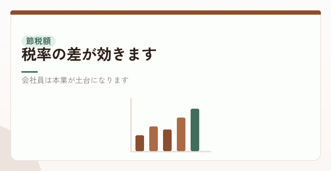 収益から節税額を出すを表したイラスト