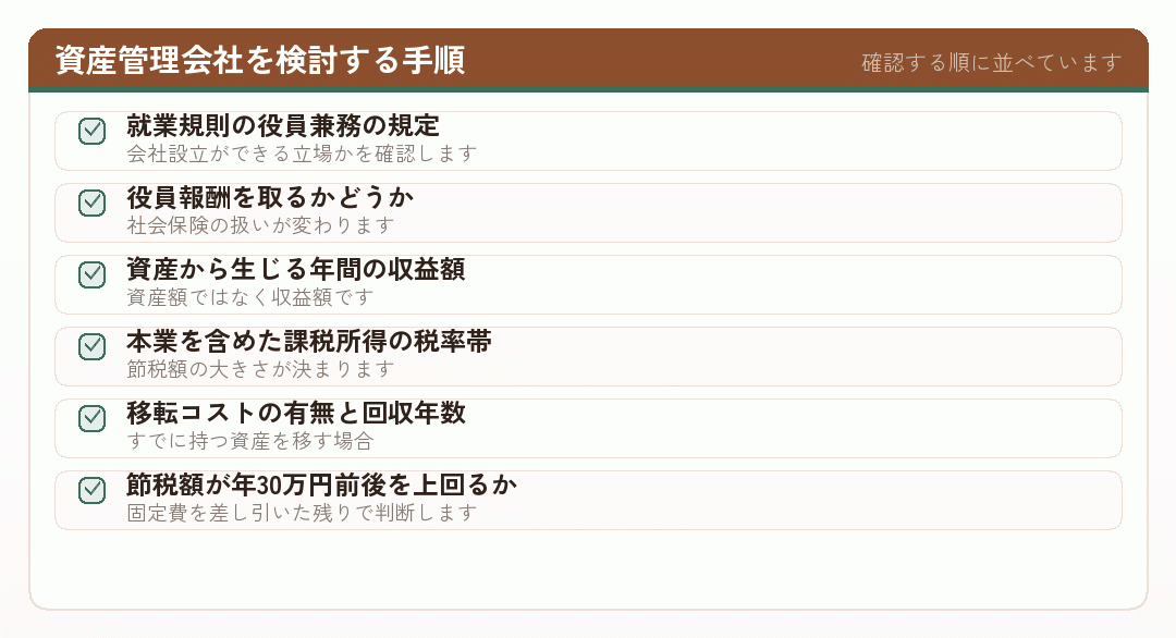 資産管理会社の会社設立を検討する六つの手順のチェックリスト