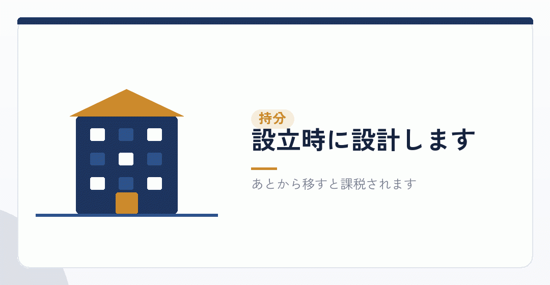 持分をどう分けるかを表したイラスト