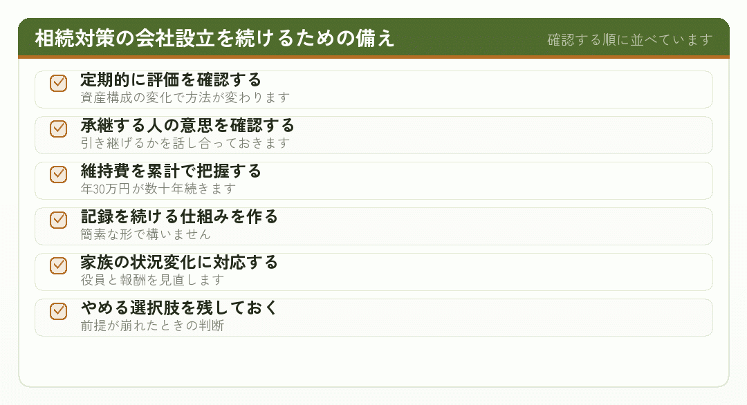 相続対策で会社設立をした法人を続けるための六つの備えを示したチェックリスト