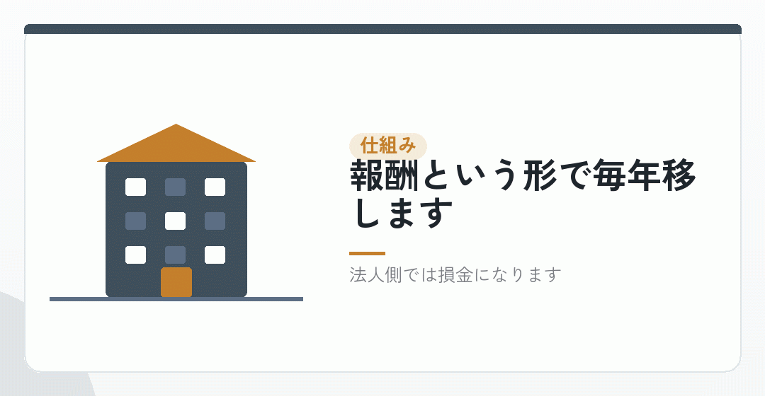 どういう仕組みなのかを表したイラスト