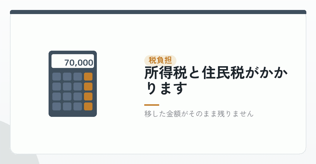 条件その三・受け取る側の税負担を表したイラスト