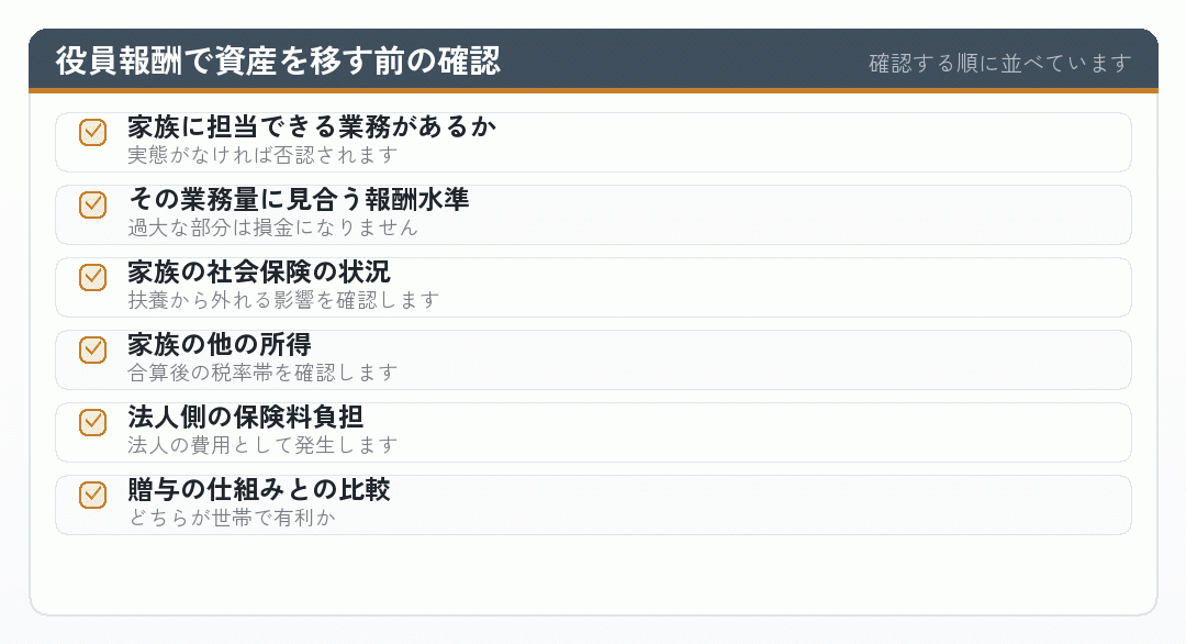 役員報酬で資産を移す前に確認する六項目のチェックリスト